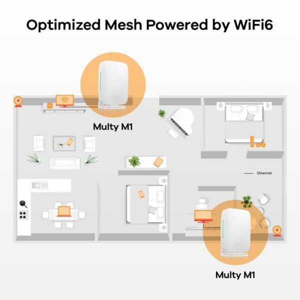 Zestaw systemu Mesh Zyxel WSM20 WiFi 6 AX1800 (3-Pack)